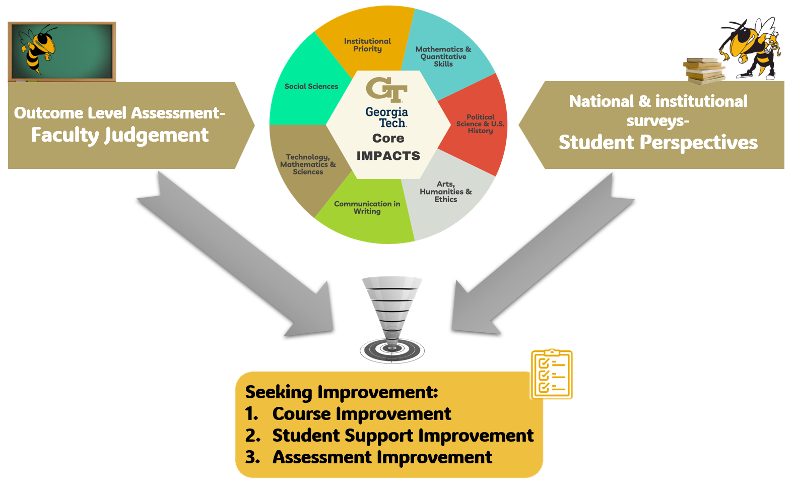 Core Impacts Big Picture